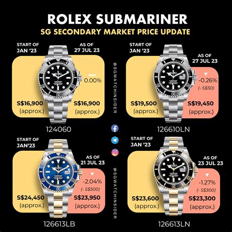 submariner rolex 2020 price|rolex submariner price list.